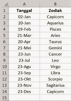 zodiak berdasarkan bulan lahir